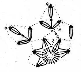 Novogodisnji Snowflake Heklana Pahuljica Schema 8 